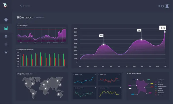 Digipixeline search engine optimisation showcase