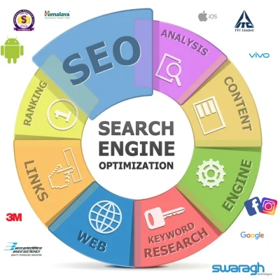 What is Search Engine Optimization Diagram