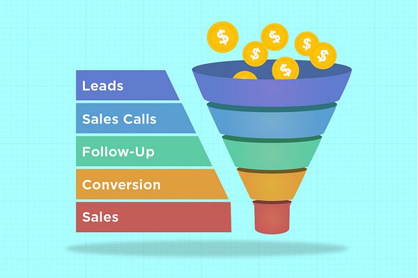 SEO focuses on entire marketing funnel