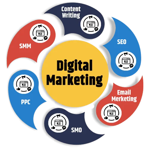 Digital Marketing Agency in Aligarh