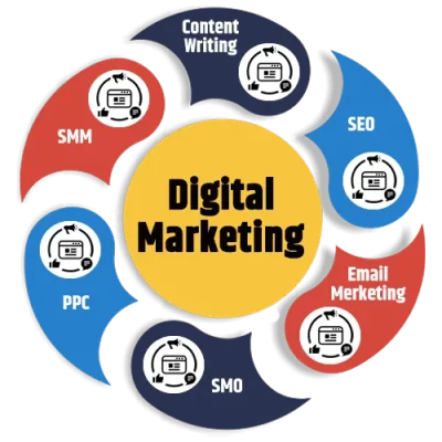 Digital Marketing Agency in Aligarh